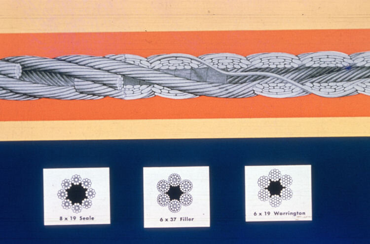 Wire Rope Construction
