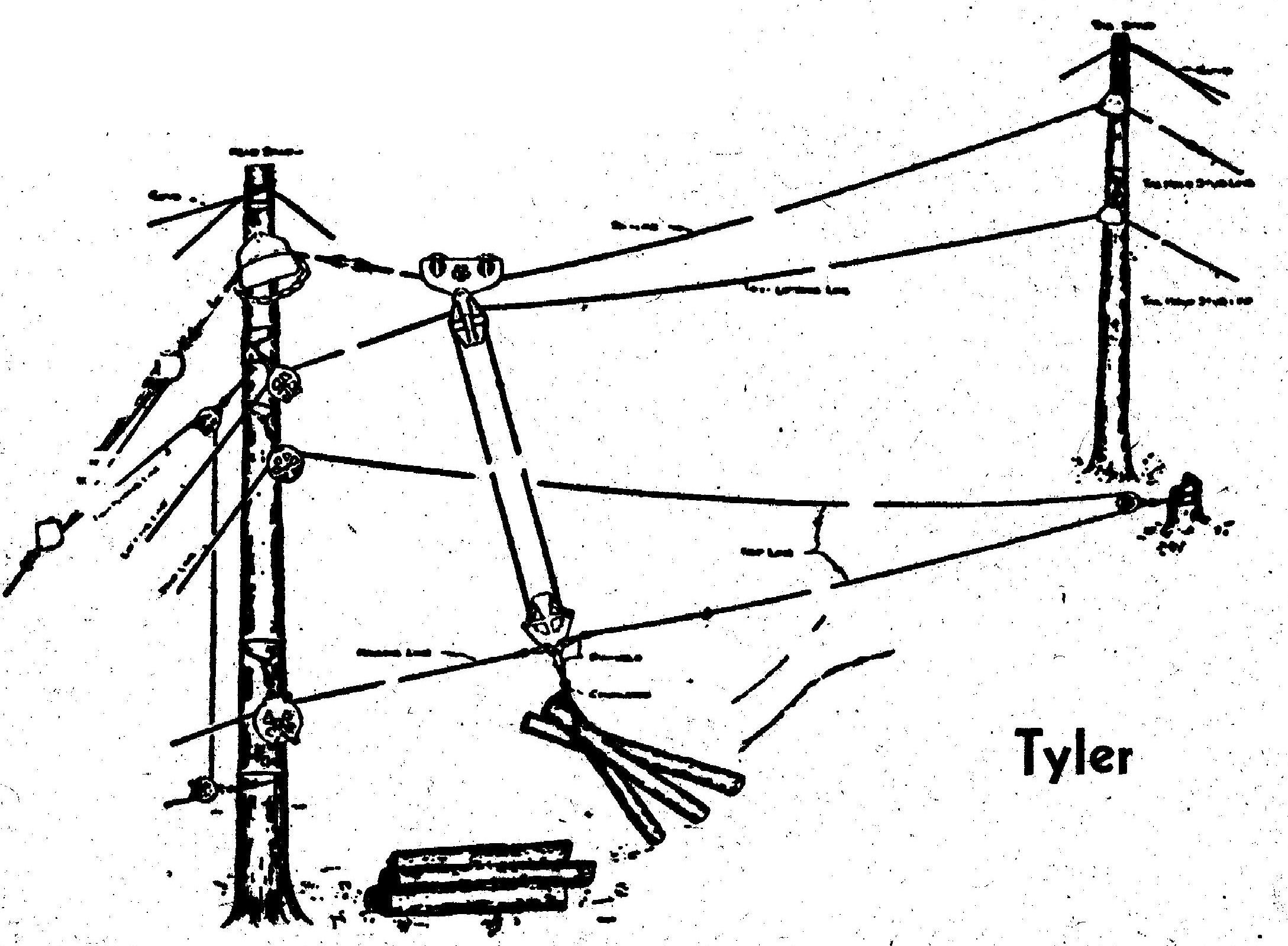 Logging Systems 5