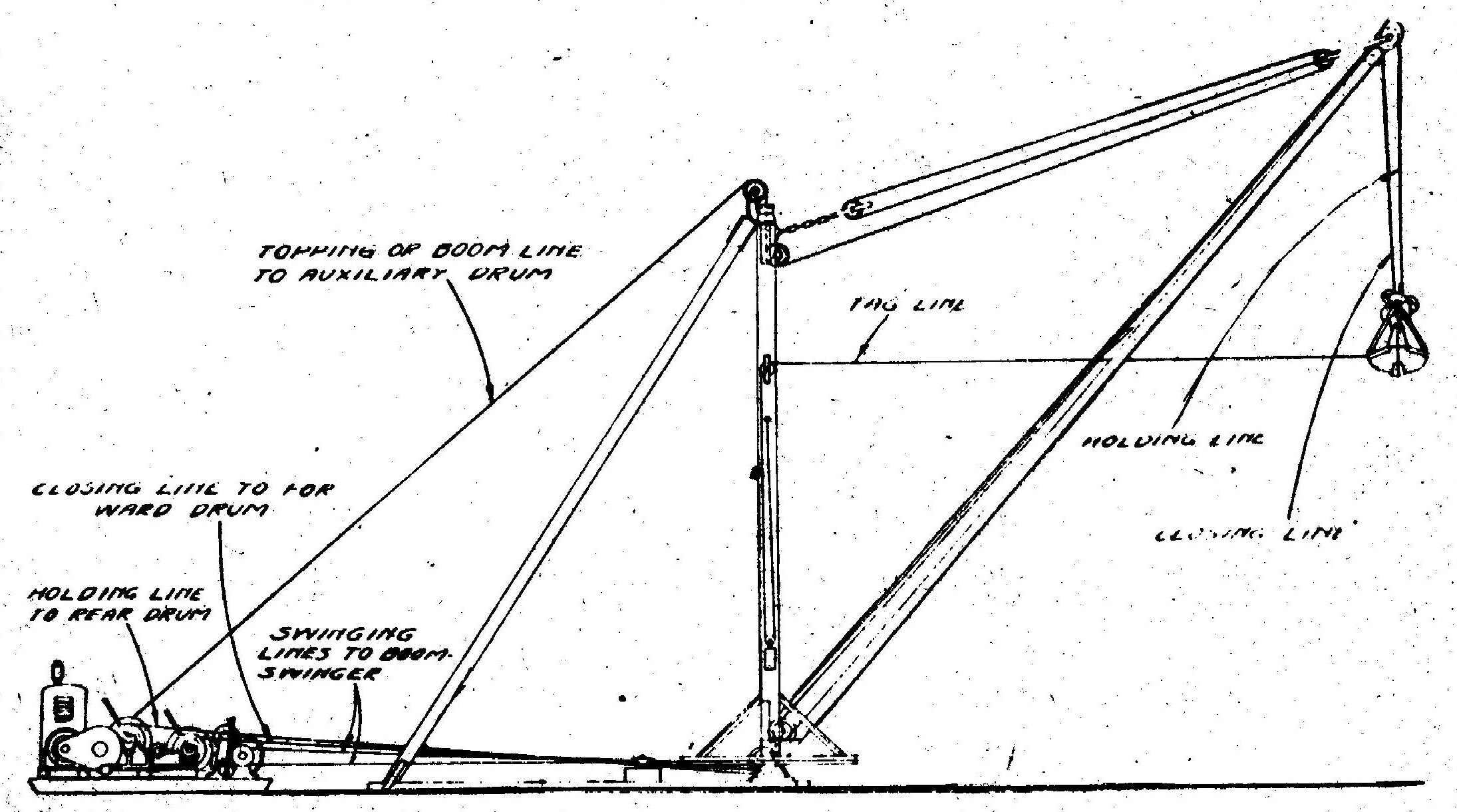 Wire Rope Applications – E H Edwards Wire Rope Company