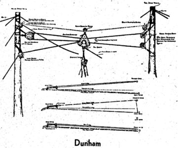 Logging Systems 8