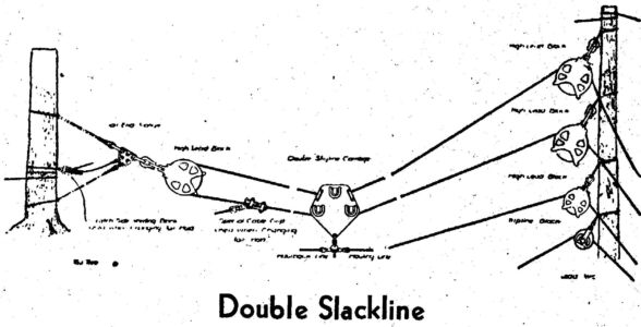 Logging Systems 4