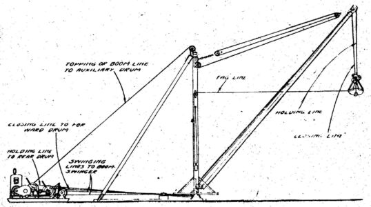 Reeving for a Crane